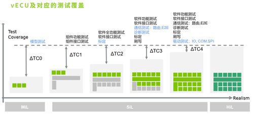 車(chē)載軟件VECU虛擬化測(cè)試解決方案 賦能軟件定義汽車(chē)時(shí)代