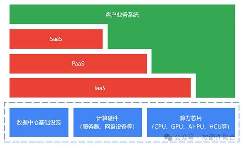 算力網(wǎng)絡(luò)系列文章（三） 以云服務(wù)為中心，構(gòu)建面向應(yīng)用軟件服務(wù)的算力網(wǎng)絡(luò)