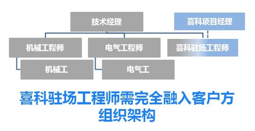 喜科為中美合資新建工廠提供全面投產(chǎn)維護(hù)支持服務(wù)，數(shù)字化賦能智慧運(yùn)維