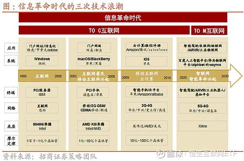 至暗時刻下的逆光 深度剖析中國互聯網行業的投資機遇與互聯網銷售新趨勢