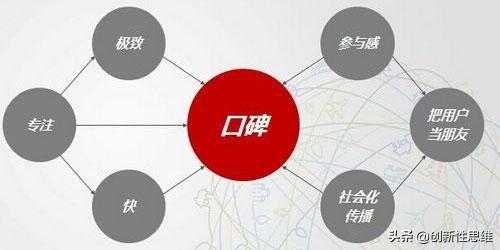 優衣庫的互聯網思維與爆點策略 如何讓產品成為爆品，實現銷量成倍增長