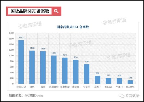 完美日記與花西子 解碼互聯(lián)網(wǎng)美妝黑馬的增長(zhǎng)密碼