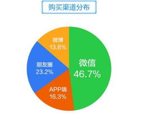 社交場(chǎng)景化營(yíng)銷 萌店國(guó)際肖亮引領(lǐng)移動(dòng)互聯(lián)網(wǎng)時(shí)代的銷售新范式